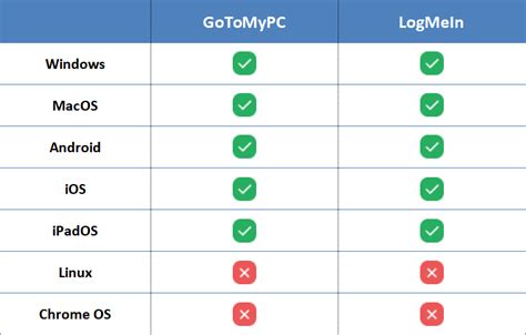 GoToMyPC 2025 Free Download
