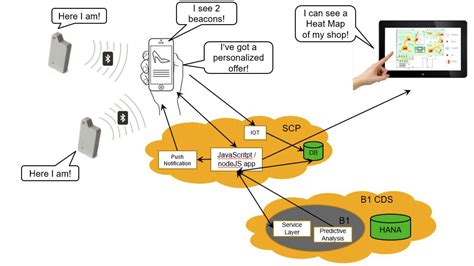 SAP Business One Cloud 2025 Torrent
