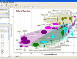 ANSYS GRANTA EduPack 2025